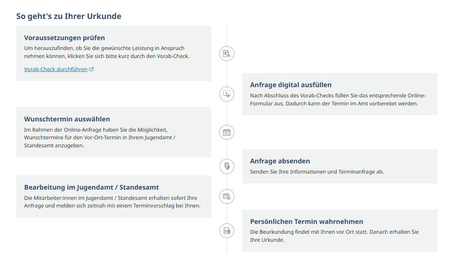 Teil 3 des Hauptbereichs